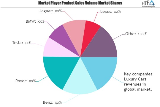 Luxury Cars Market