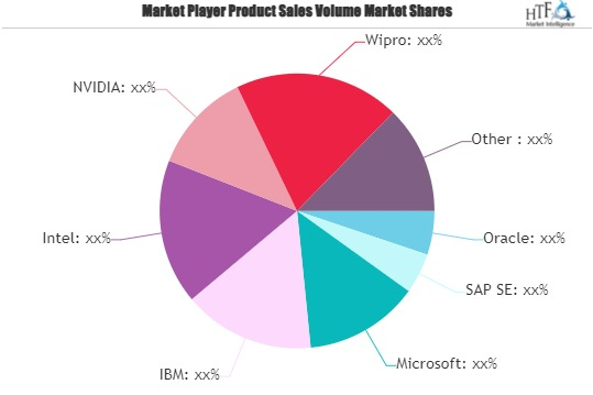 Blockchain Supplychain Market