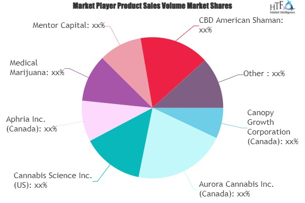 Cannabis Market'