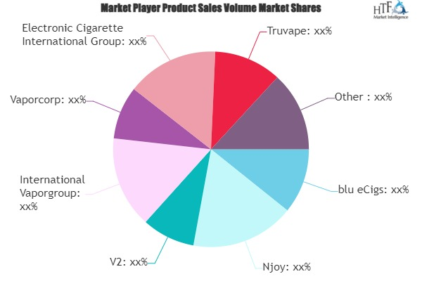 Electronic Smoking Devices Market'