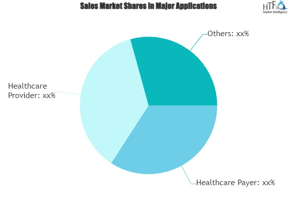 Predictive Analytics in Healthcare Market'