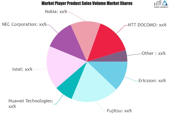 5G Equipment Market'