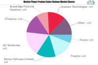 Treasury Management System (TMS) Market