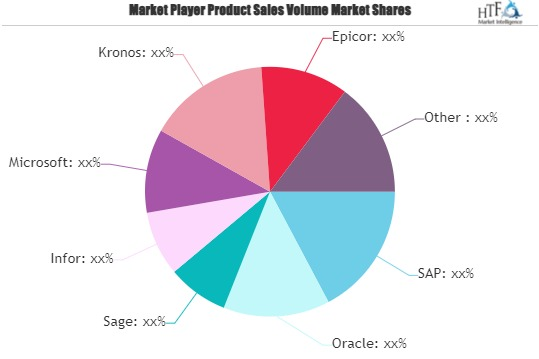 Cloud Enterprise Resource Planning Software Market