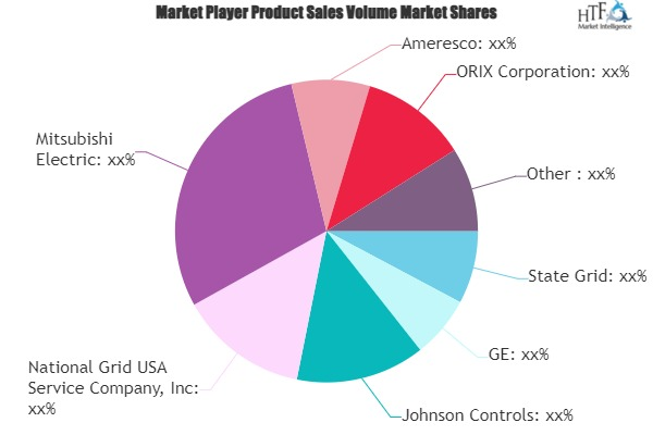 Smart Power Grid Energy Saving Solution Market