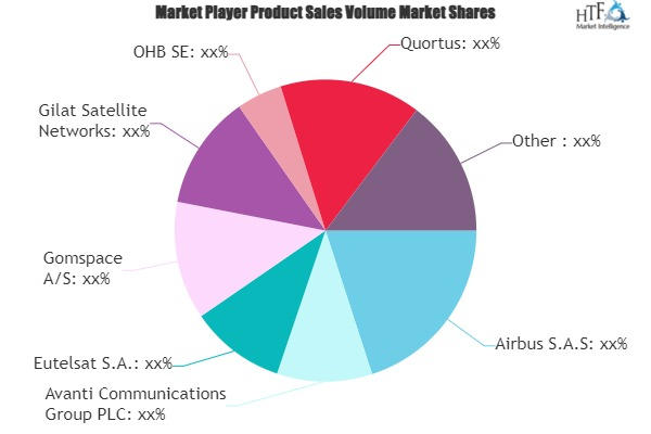 5G Satellite Communication Market