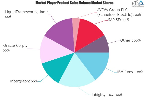 Geologic Modelling Solutions Market'