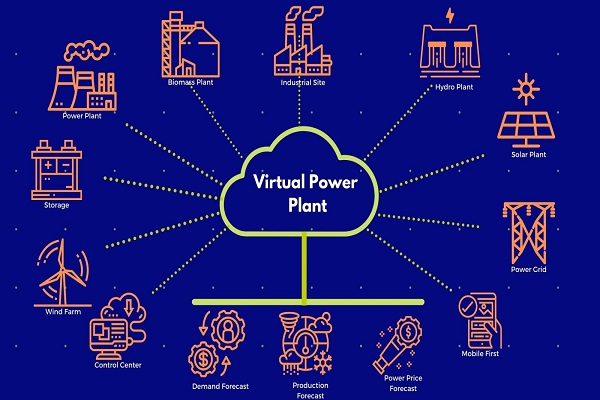 Virtual Power Plant Market'