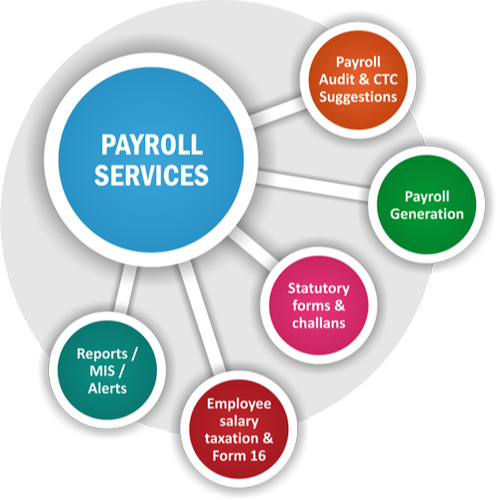 Payroll Services