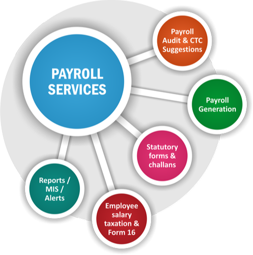 Payroll Services'