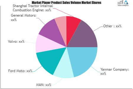 Internal Combustion Engines Market