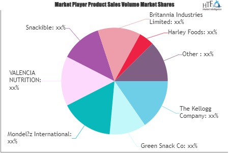 Healthy Snack Market