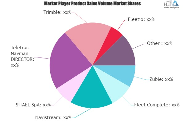 Fleet Management Software Market