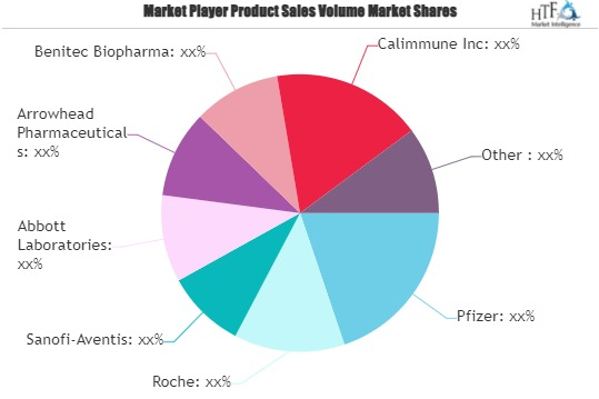 RNA Drugs Market'