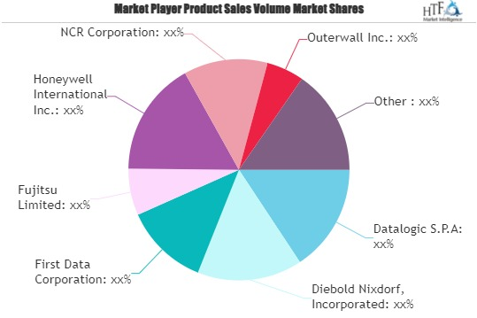 Retail Automation Market'