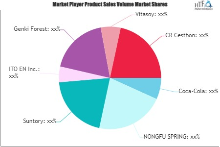Sugar-free Tea Market'