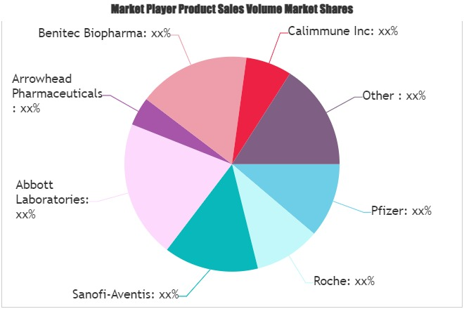 RNA-based Biopharmaceuticals Market