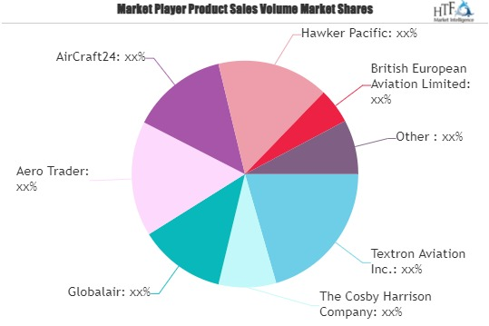 Used Aircraft Market