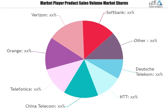 Telecoms Market'