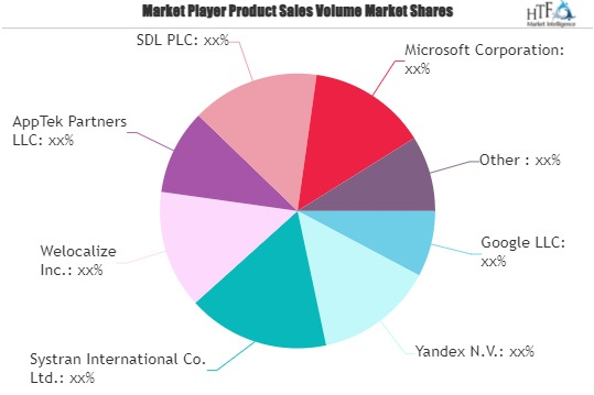 Machine Translation Market Next Big Thing : Major Giants Google, IBM, SDL, Yandex - Image