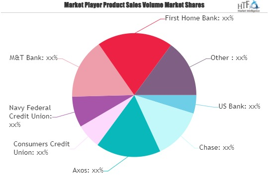Small Business Banking Sector Market
