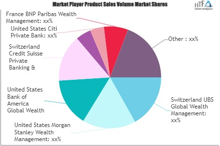Private Banking Market