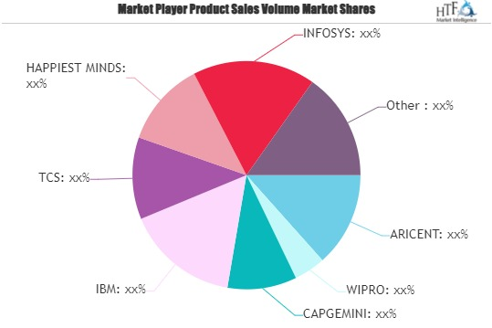 IoT Engineering Services Market