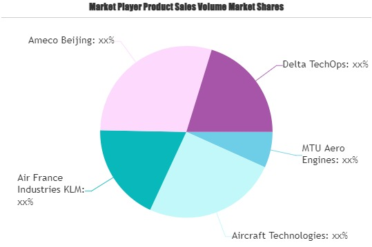 Commercial Aero Engine MRO Market'