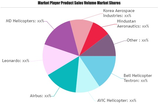 Civil Helicopter Market'