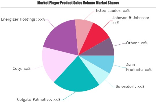 Male Grooming Products Market