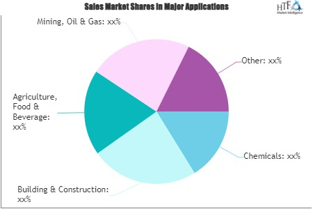 Sustainability Consulting Market