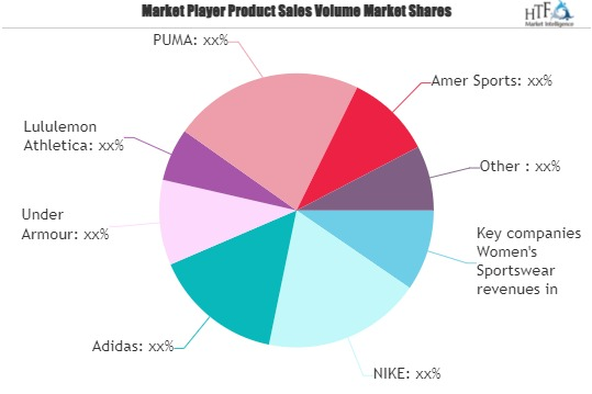 Women's Sportswear Market