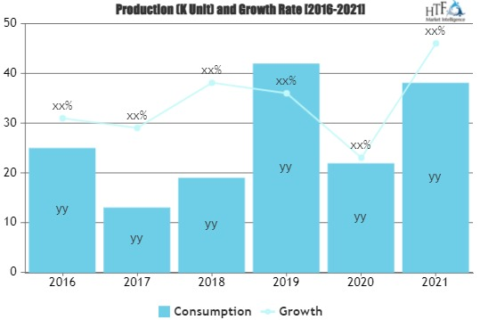 Moving Company Software Market'