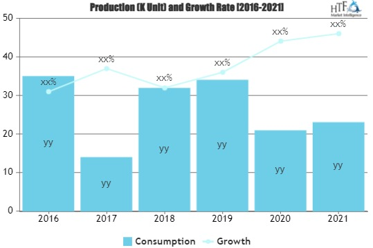 Decision Support Software Market'