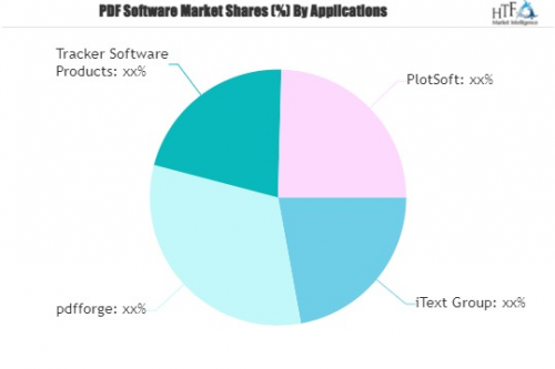 PDF Software Market'