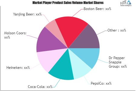 Beer And Soft Drink (Sodas) Market