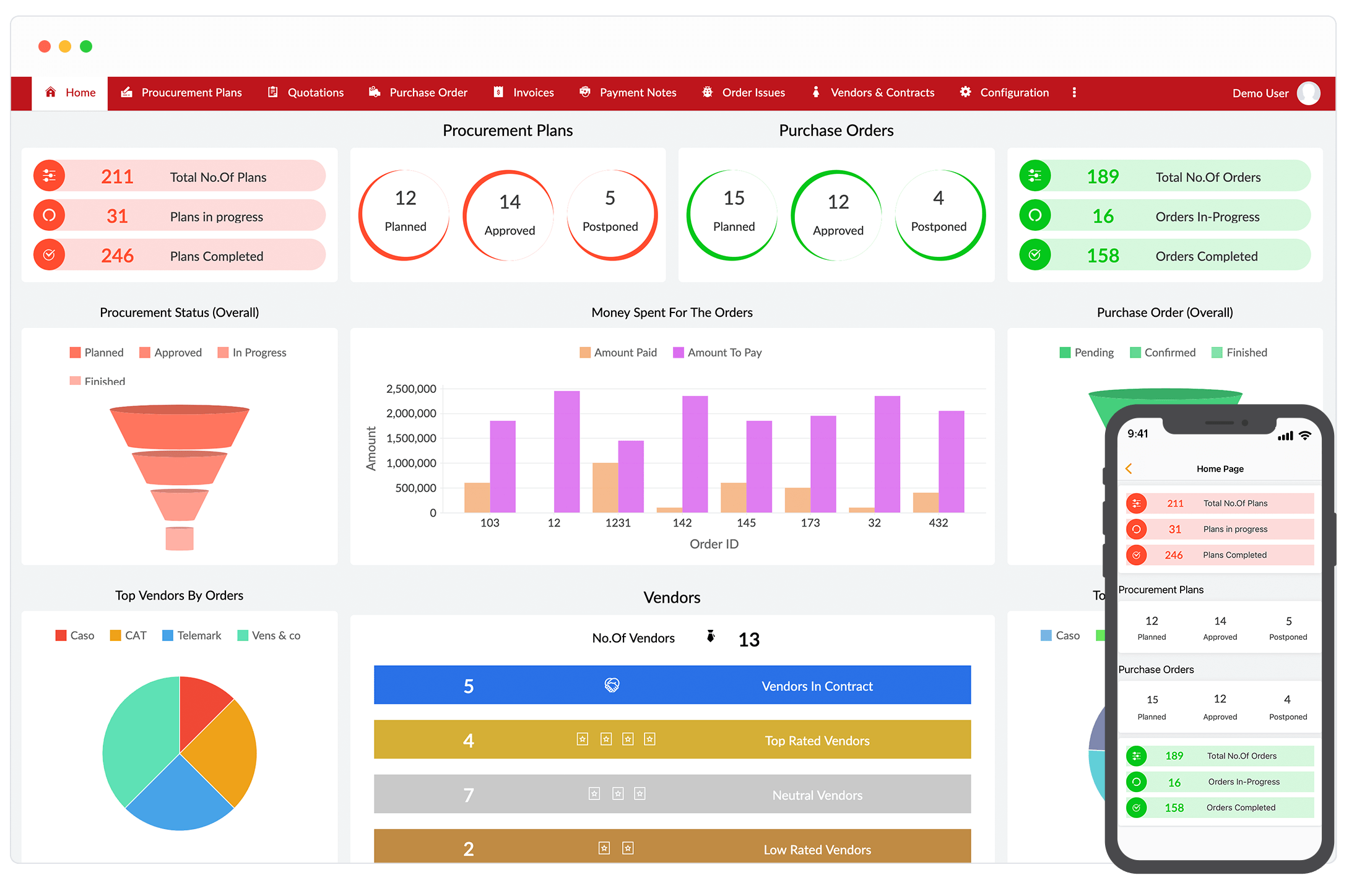 Procurement Software Market Opportunities