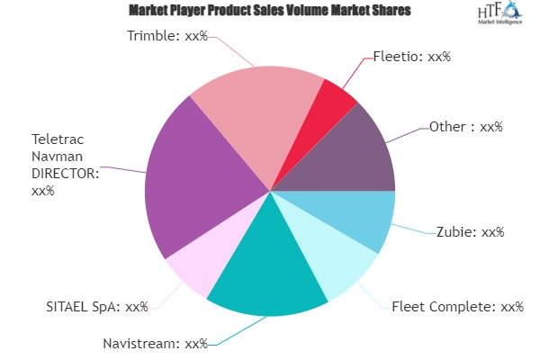 Fleet Management Software Market'