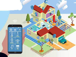 Home Automation Market