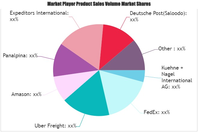 Online Freight Platform Market'