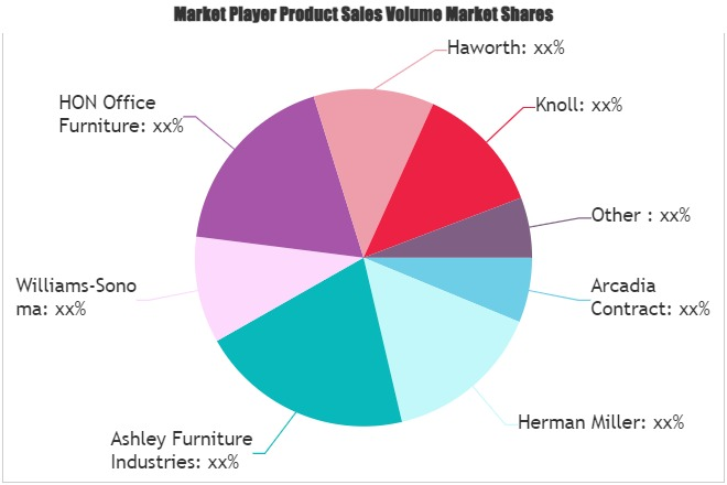 Contract Furniture And Furnishing Market'