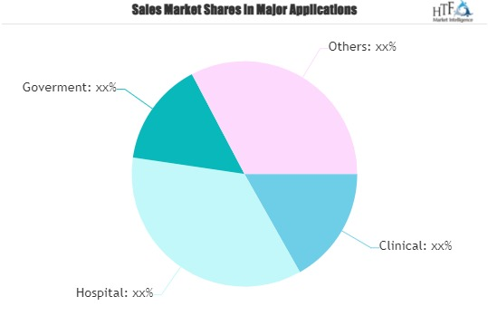Healthcare Data Analytics Market