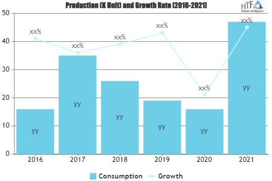 Problem Tracking Software Market'