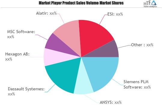 CAE Software Market