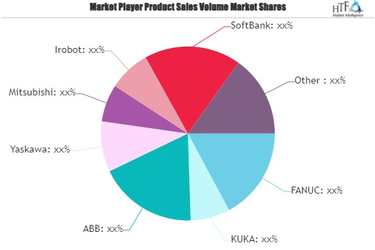 Cloud Robotics Market Next Big Thing : Major Giants FANUC, KUKA, ABB - Image