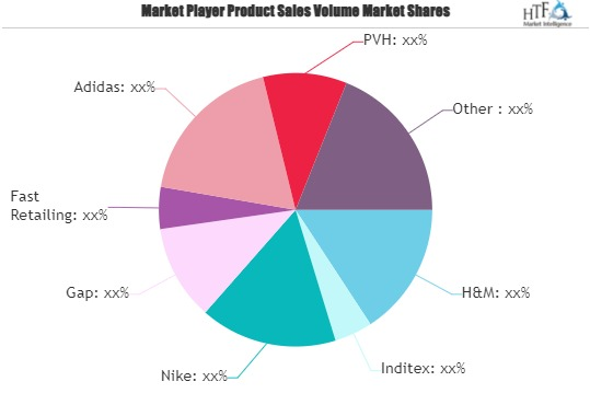 Fashion Apparel Market'