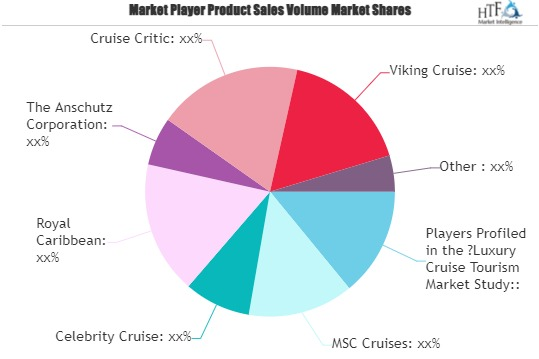 Luxury Cruise Tourism Market