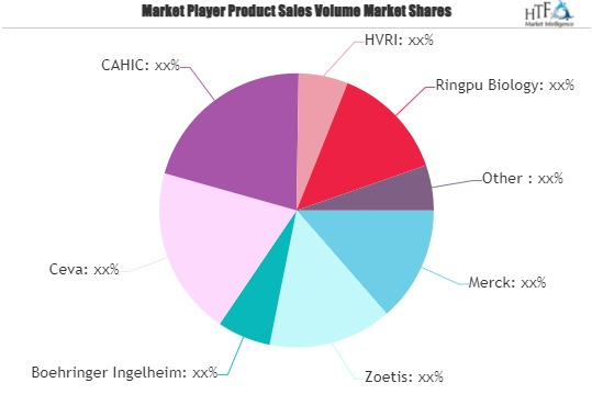 Farm Animal Vaccine Market'
