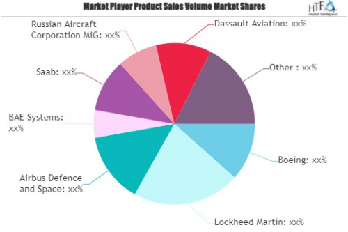 Fighter Aircraft Market'