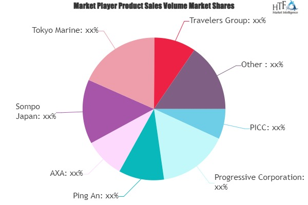 Compulsory Third Party Insurance insurance Market'